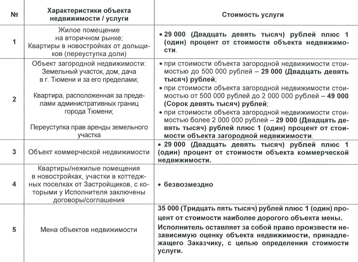 Можно ли не платить комиссию риелтору продавца за просмотр квартиры? |  Правио (Prav.io)