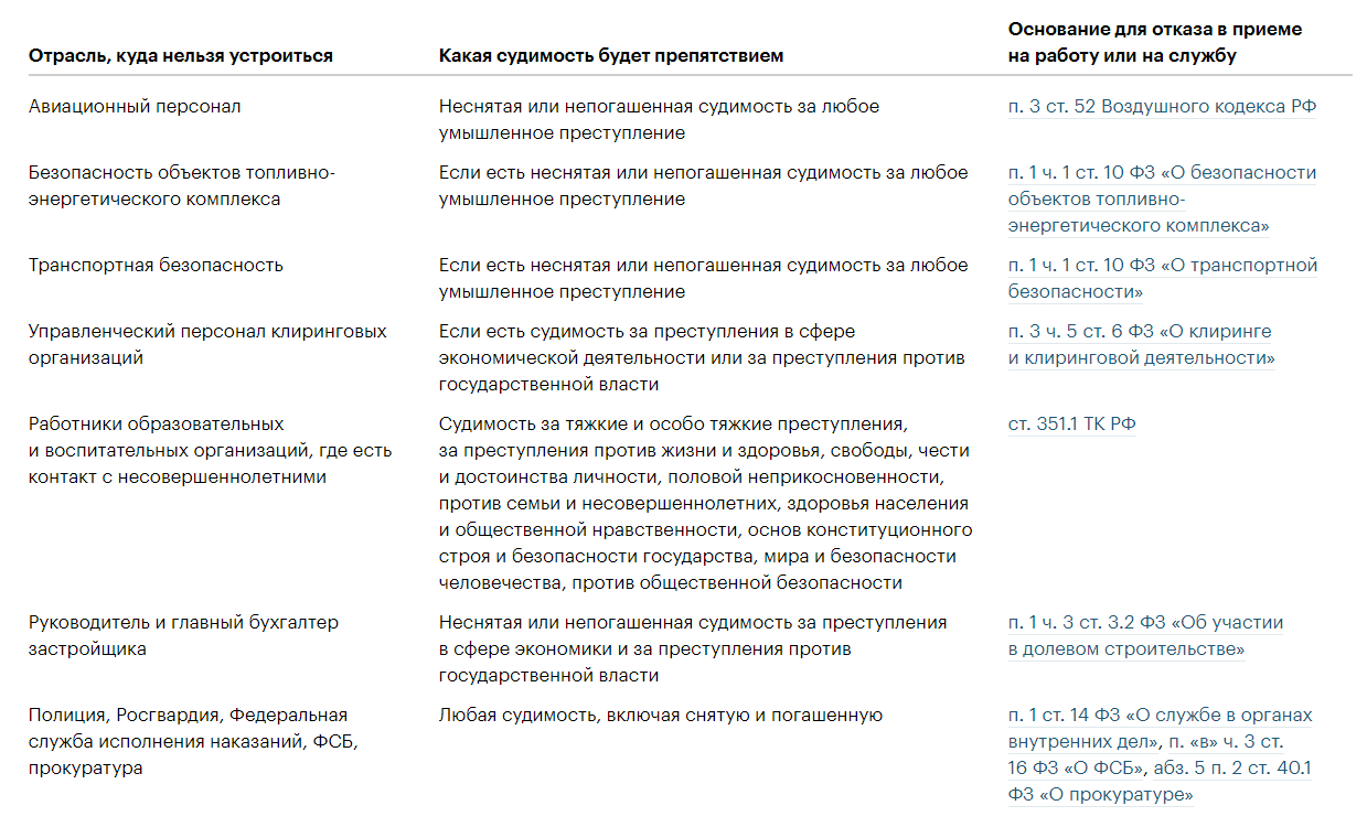 Зачем нужна справка о несудимости | Правио (Prav.io)