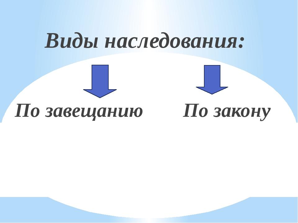 Виды наследования. Виды наследства. Типы наследования по закону. Наследственное право формы.